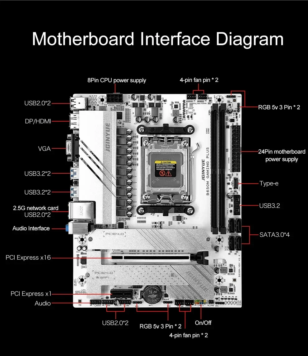 B650 Diy Gaming Computer Mothe - X870E Atx Motherboard review and price